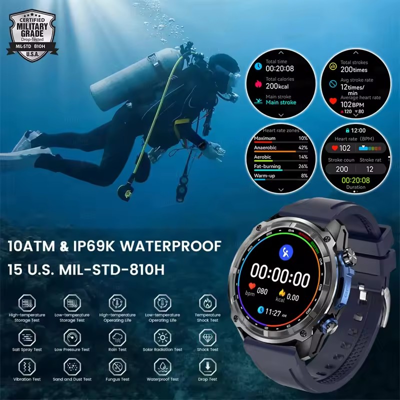Новые приключенческие GPS мужс – обзор и цена Outdoor Adventure World